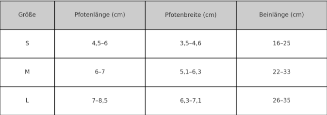 PfotenBuddy – Rutschfeste Hundeschuhe für Schutz bei jedem Wetter