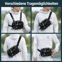 Angeltasche  Anwendungsszenarien 
