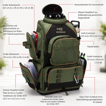 Angelrucksack  Funktionsübersicht 
