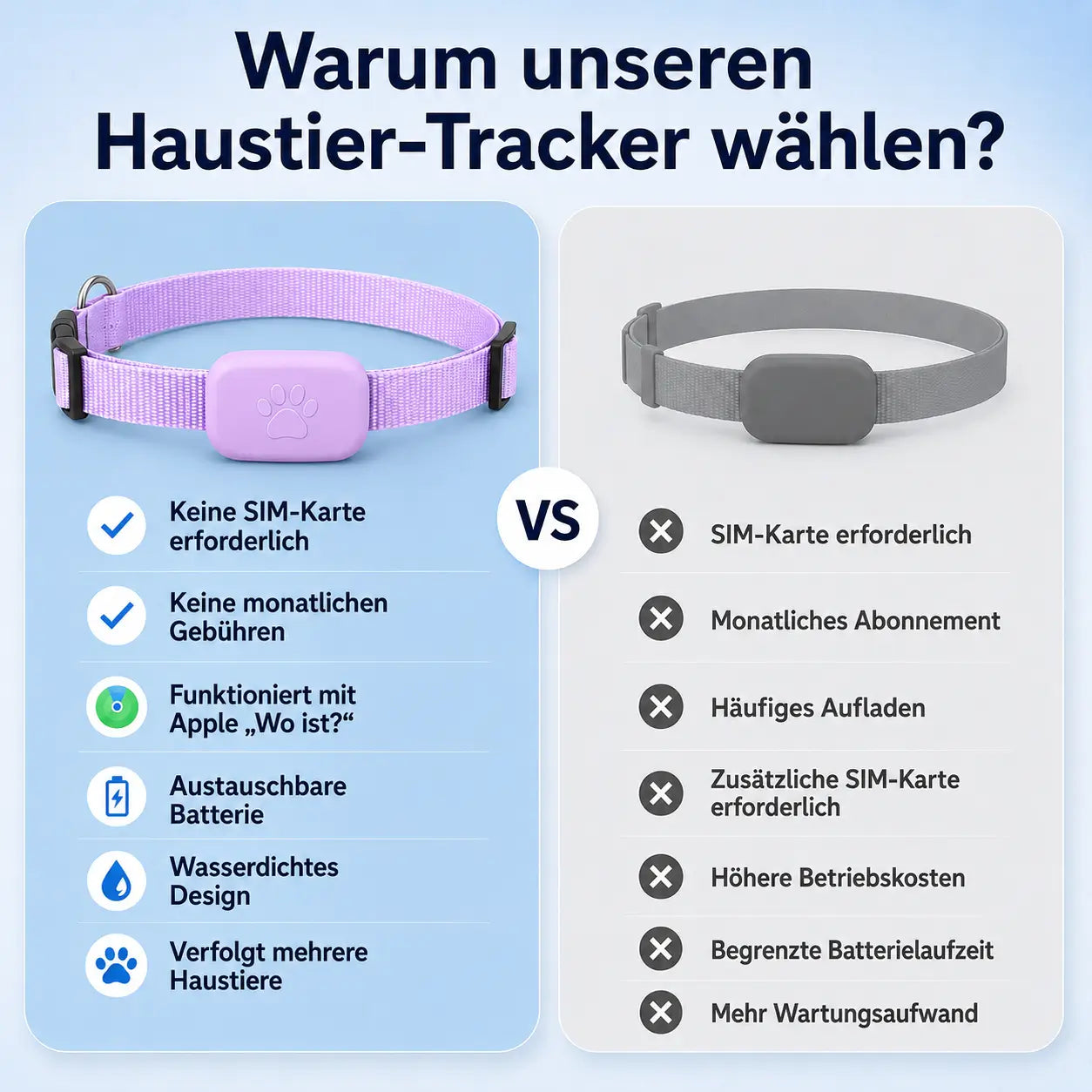 GPS-Tracker Vergleich 