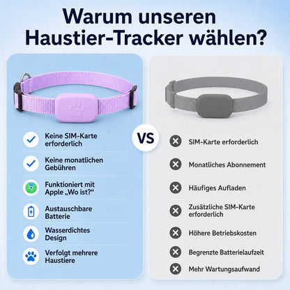 GPS-Tracker Vergleich 