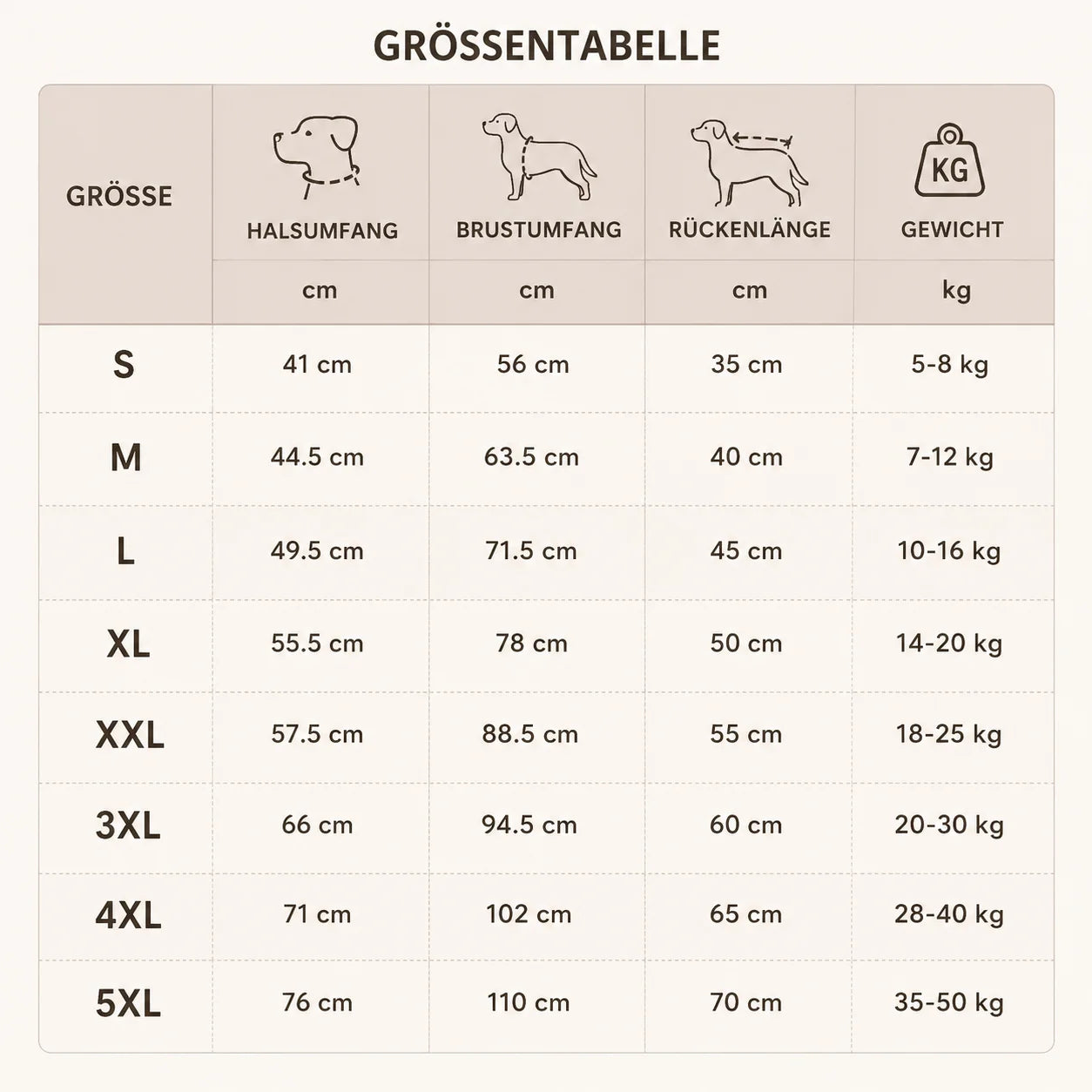 Hunderegenmantel Größentabelle 