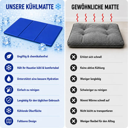 Kühlmatte Hund Selbstkühlend | Faltbar & Wasserdicht
