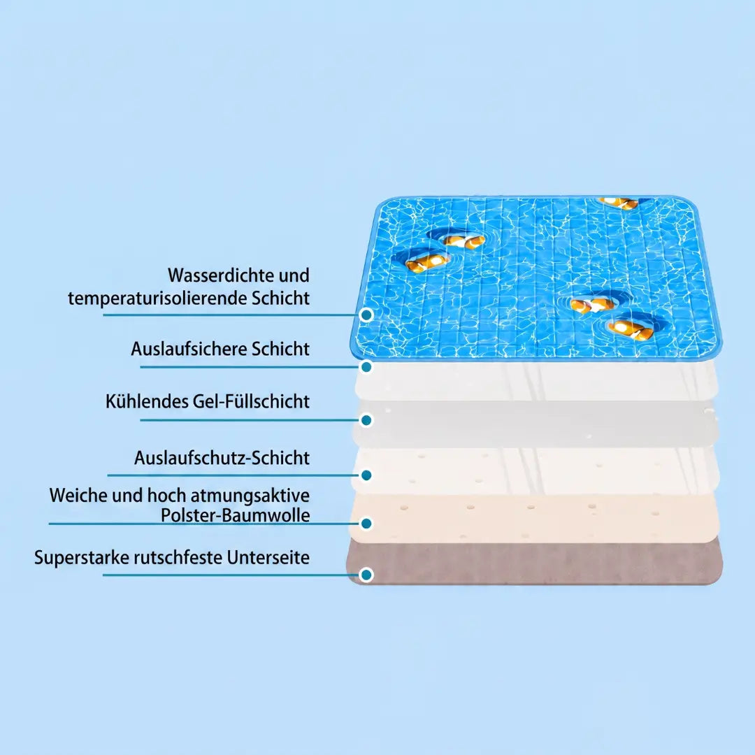 Kuhlmatte Materialdetails 