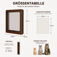 Katzenklappe_f_r_Katzen