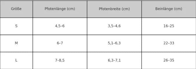 PfotenBuddy – Rutschfeste Hundeschuhe für Schutz bei jedem Wetter