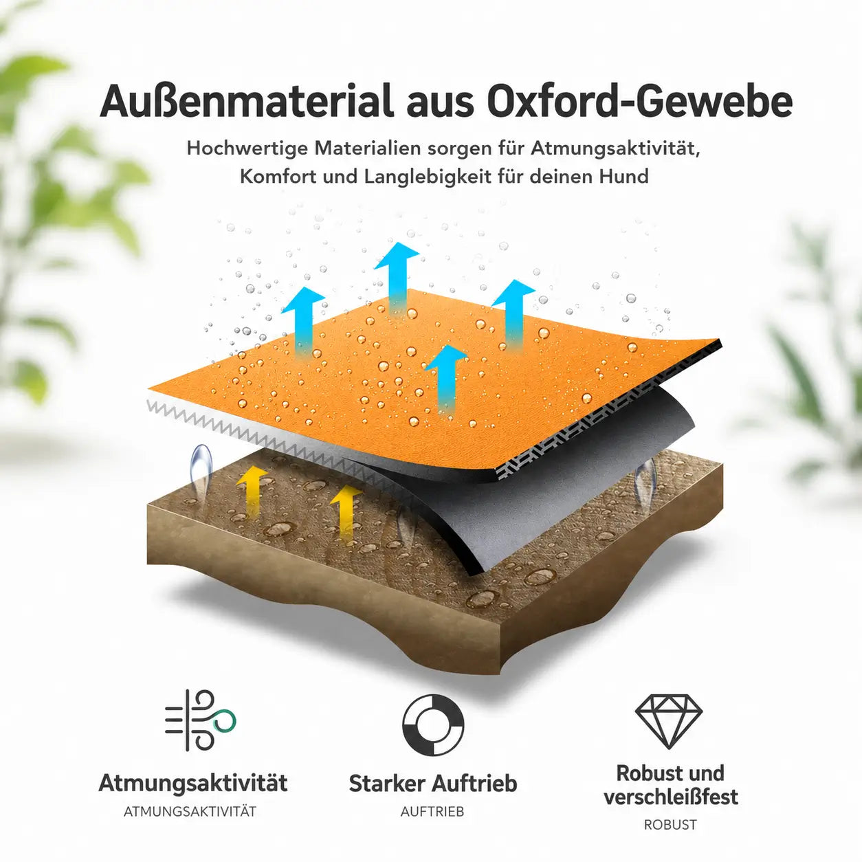 Schwimmweste_Hund Materialdetails 