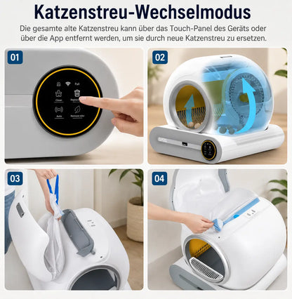 Katzentoilette Funktionsübersicht 