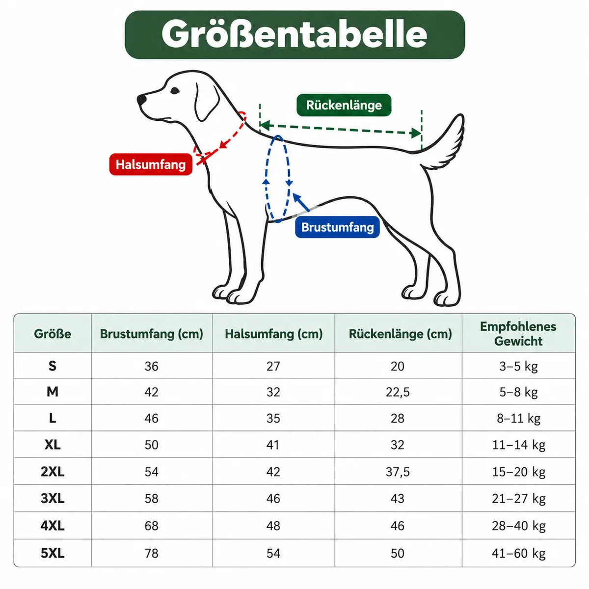 Hundemantel