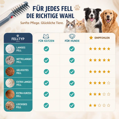 Fellbürste Hund elektrisch | Sanftes Entfilzen & Entknoten
